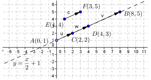 Eureka Math Precalculus Module 2 Lesson 19 Problem Set Answer Key 11