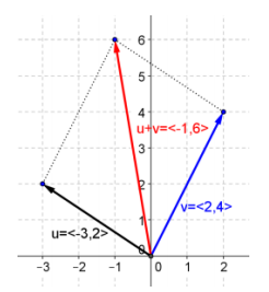 Eureka Math Precalculus Module 2 Lesson 19 Problem Set Answer Key 2