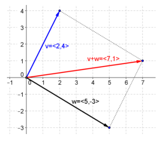 Eureka Math Precalculus Module 2 Lesson 19 Problem Set Answer Key 3