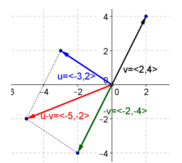 Eureka Math Precalculus Module 2 Lesson 19 Problem Set Answer Key 4