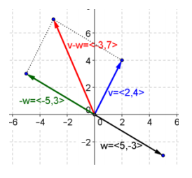 Eureka Math Precalculus Module 2 Lesson 19 Problem Set Answer Key 5