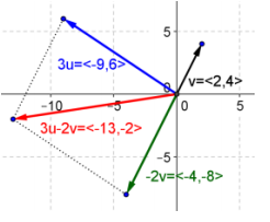 Eureka Math Precalculus Module 2 Lesson 19 Problem Set Answer Key 7