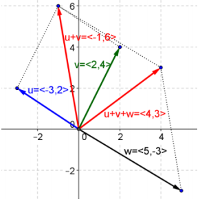 Eureka Math Precalculus Module 2 Lesson 19 Problem Set Answer Key 8