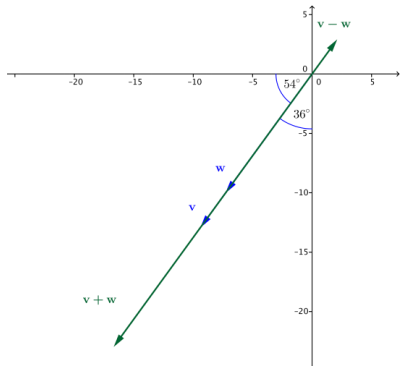 Eureka Math Precalculus Module 2 Lesson 20 Problem Set Answer Key 2