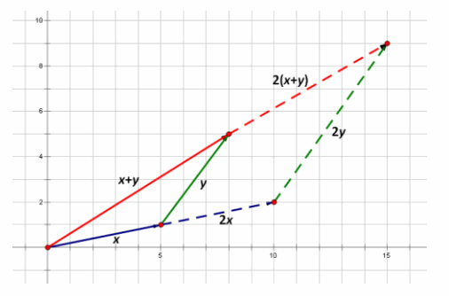 Eureka Math Precalculus Module 2 Lesson 6 Exploratory Challenge Answer Key 10