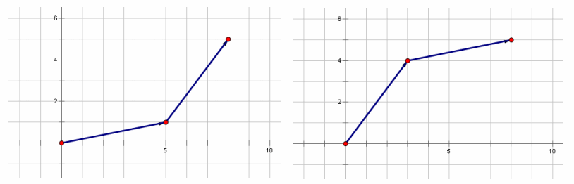 Eureka Math Precalculus Module 2 Lesson 6 Exploratory Challenge Answer Key 2