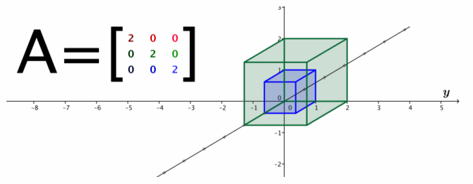 Eureka Math Precalculus Module 2 Lesson 7 Exploratory Challenge Answer Key 15