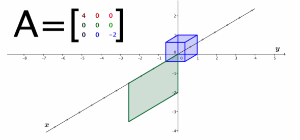 Eureka Math Precalculus Module 2 Lesson 7 Exploratory Challenge Answer Key 17