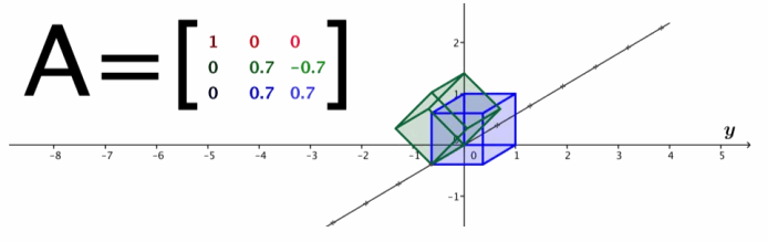 Eureka Math Precalculus Module 2 Lesson 7 Exploratory Challenge Answer Key 20