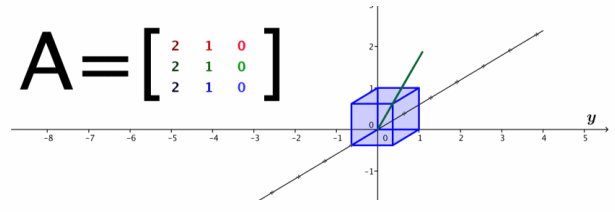 Eureka Math Precalculus Module 2 Lesson 7 Exploratory Challenge Answer Key 31