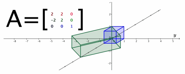 Eureka Math Precalculus Module 2 Lesson 7 Exploratory Challenge Answer Key 32