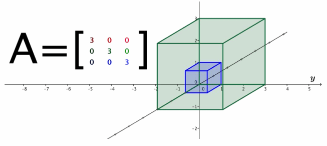 Eureka Math Precalculus Module 2 Lesson 7 Problem Set Answer Key 40