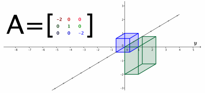 Eureka Math Precalculus Module 2 Lesson 7 Problem Set Answer Key 42