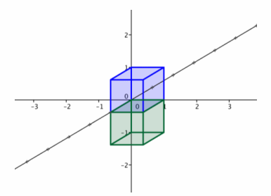 Eureka Math Precalculus Module 2 Lesson 7 Problem Set Answer Key 43