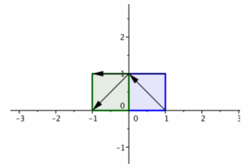Eureka Math Precalculus Module 2 Lesson 8 Exploratory Challenge Answer Key 3