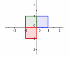Eureka Math Precalculus Module 2 Lesson 8 Exploratory Challenge Answer Key 4