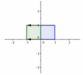 Eureka Math Precalculus Module 2 Lesson 8 Exploratory Challenge Answer Key 6