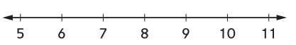 Everyday Math Grade 1 Home Link 4.10 Answer Key 1