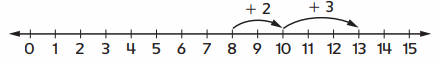 Everyday Math Grade 2 Home Link 3.10 Answer Key 52.9