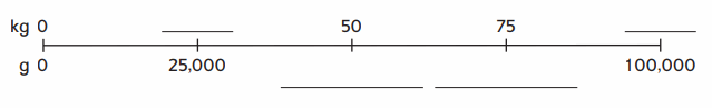 Everyday Math Grade 4 Home Link 4.7 Answer Key 50.6