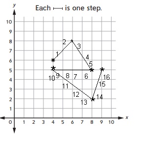Everyday Math Grade 5 Answers Unit 4 Decimal Concepts; Coordinate Grids-13