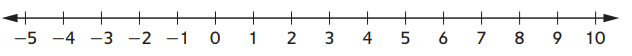 Everyday Math Grade 6 Home Link 4.10 Answer Key 3