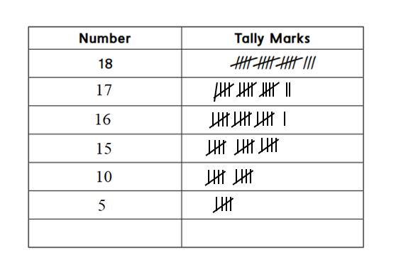 Everyday-Mathematics-1st-Grade-Answer-Key-Unit-1-Counting-Everyday Math Grade 1 Home Link 1.8-Answer Key