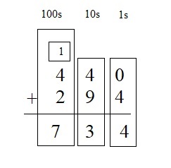 Everyday-Mathematics-4th-Grade-Answer-Key-Unit-1-Place-Value-Multidigit-Addition-and-Subtraction-Everyday-Math-Grade-4-Home-Link-1.8-Answer-Key-U.S.-Traditional-Addition-Question-4
