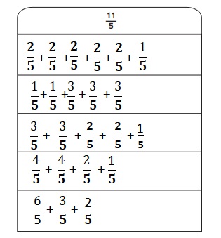 Everyday-Mathematics-4th-Grade-Answer-Key-Unit-5-Fraction-and-Mixed-Number-Computation-Measurement-Everyday-Math-Grade-4-Home-Link-5.1-Answer-Key-Decomposing-Fractions-Question-1