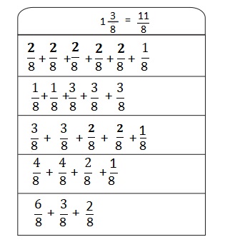 Everyday-Mathematics-4th-Grade-Answer-Key-Unit-5-Fraction-and-Mixed-Number-Computation-Measurement-Everyday-Math-Grade-4-Home-Link-5.1-Answer-Key-Decomposing-Fractions-Question-2