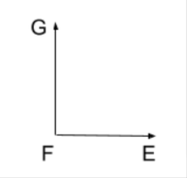 Example for line segment