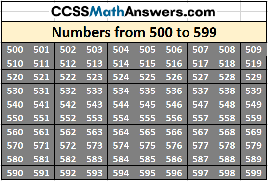 Numbers from 500 to 599