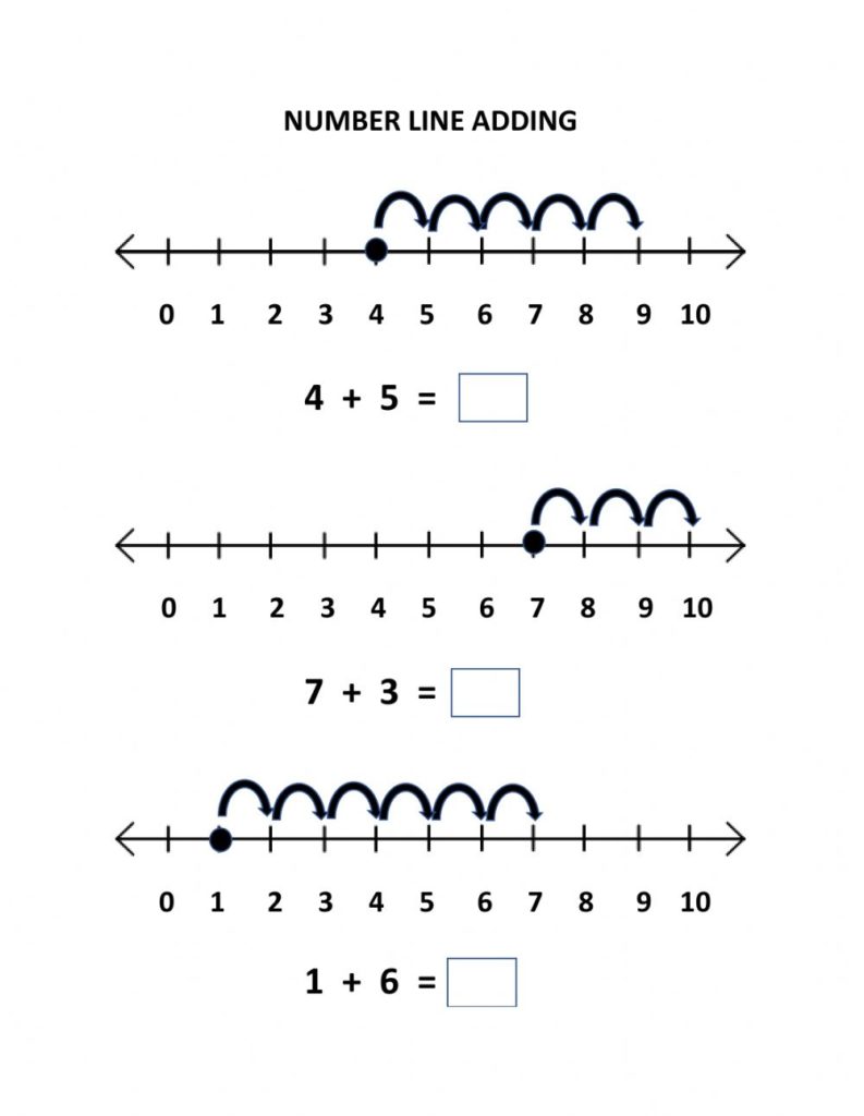 Adding Using A Number Line Worksheets Year 3