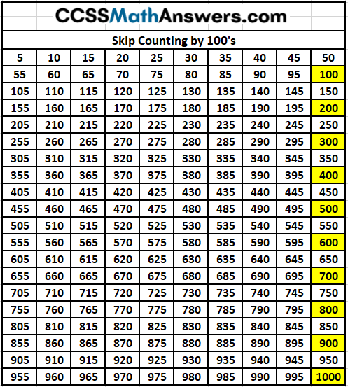 Skip Counting by 100s