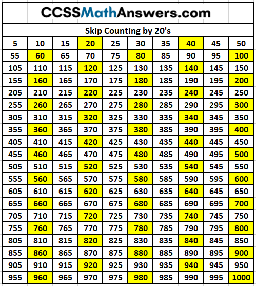 Skip Counting by 20s