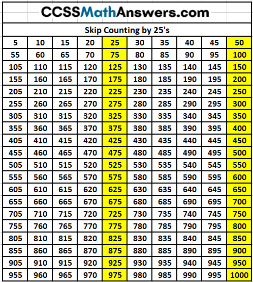 Skip Counting by 25s