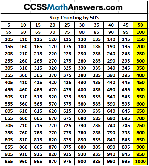 Skip Counting by 50s