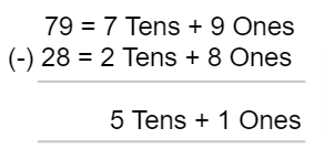 Subtracting Numbers in Expanded Form Example 1