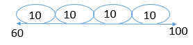 adding 2 - digit number with Number Line