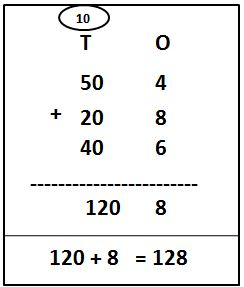 2-Digit Addition With Carry-Over Using Expanded Form