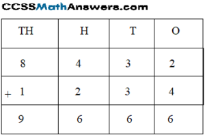 Add 4-digit Numbers without Regrouping Example_1