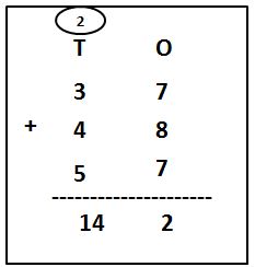 Add Three Numbers of 2-Digit with Carry Over
