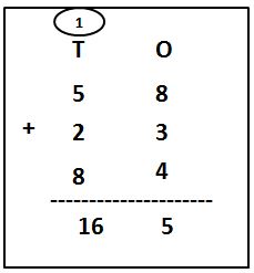 Add Three Numbers of 2-Digit with Carry Over Example