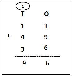 Add Three Numbers of 2-Digit with Carry Over Examples