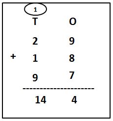 Add Three Numbers of 2-Digit with Carry Over Problems