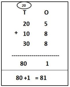 Add Three Numbers of 2-Digit with Carry Over Problems with answers