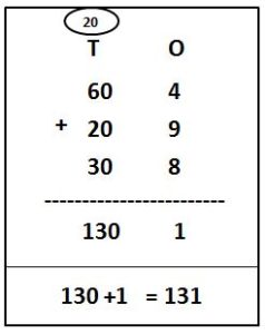 Add Three Numbers of 2-Digit with Carry Over Problems with solutions