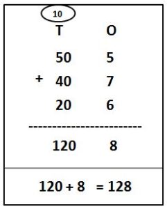 Add Three Numbers of 2-Digit with Carry Over example Problems