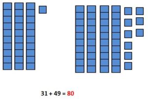 Addition of 2-Digit Numbers using Regrouping using Base Ten-Block Example