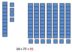 Addition of 2-Digit Numbers using Regrouping using Base Ten-Block Examples